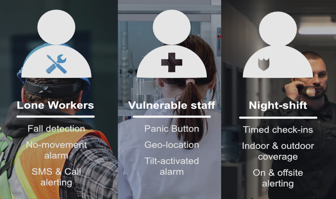 lone-worker-users-678×400
